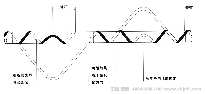 電伴熱帶（伴熱電纜）纏繞式安裝圖