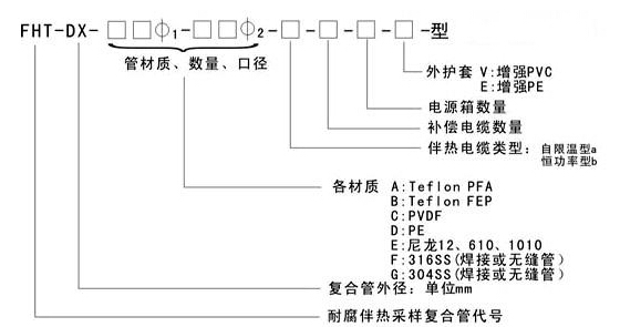 常用的采樣復合管型號