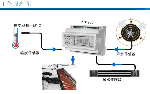 電地暖融雪系統(tǒng)